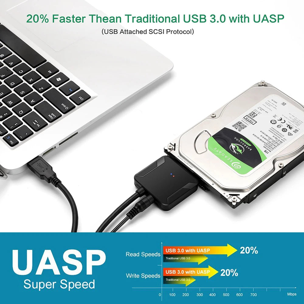 Câble adaptateur SATA vers USB 3.0 pour disque dur SSD HDD SATA III 3.5/2.5 pouces, convertisseur de disque dur, prise en charge UASP avec adaptateur d'alimentation 12V