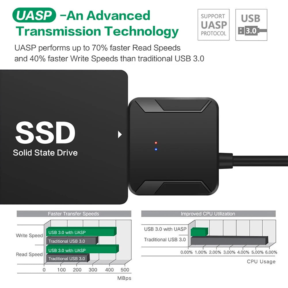 Câble adaptateur SATA vers USB 3.0 pour disque dur SSD HDD SATA III 3.5/2.5 pouces, convertisseur de disque dur, prise en charge UASP avec adaptateur d'alimentation 12V
