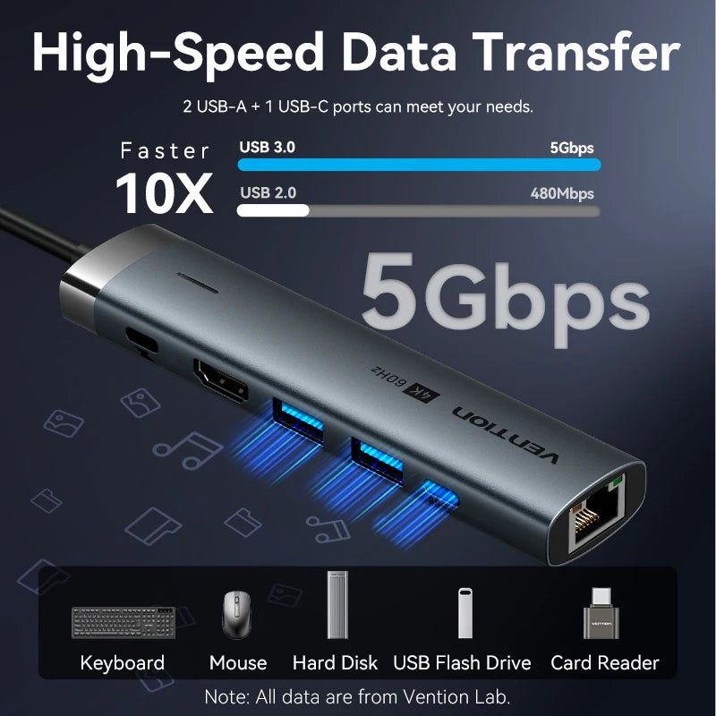 Vention-Adaptateur USB Type-C vers HDMI, 4K, 60Hz, RJ45, PD 100W, pour Macbook, iPad Pro, Air, M2, Dallas, Sumsang, accessoires PC, HUB USB 3.0